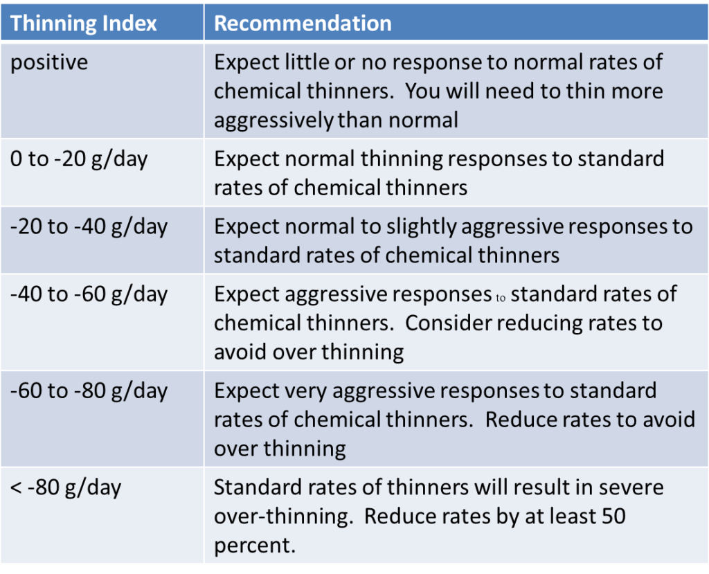 Balanace model recommendations chart image