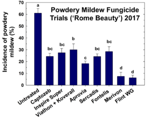 Mildew graph