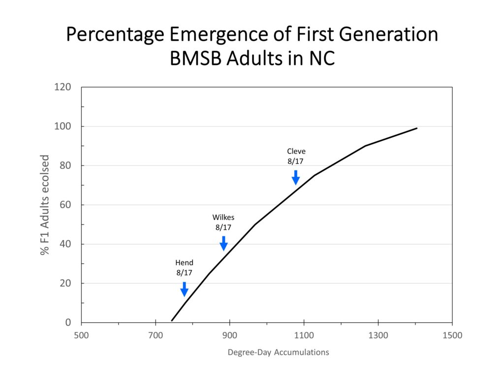 Emergence chart image