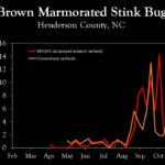 Chart showing insect population trends
